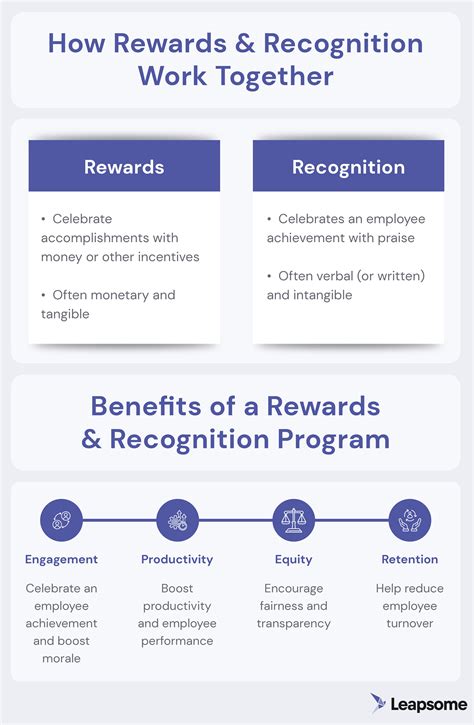 examples of measurable criteria for employee recognition|Measurable Criteria for Employee Recognition: Samples, Ideas and KPIs.